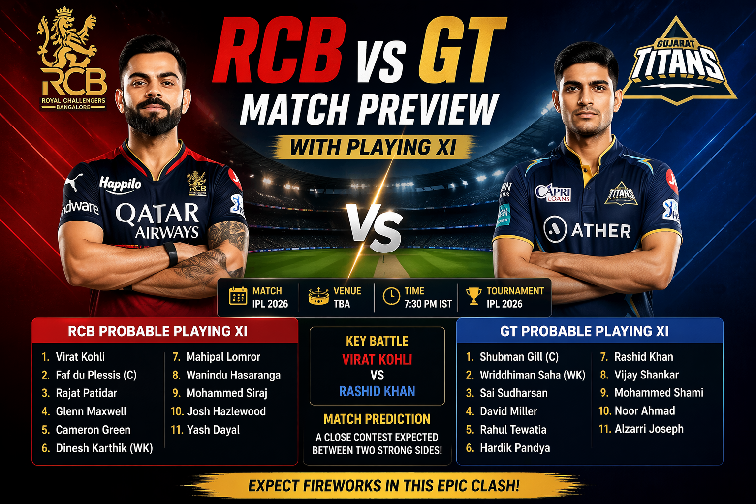 RCB vs GT Match Preview with Playing XI and Pitch Report